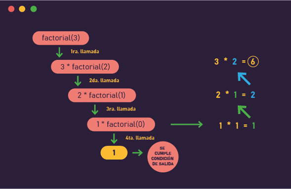 Reto javascript-3